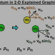 Physics 9 5 Introduction To Momentum 5 Of 9 Momentum In 2 Dimension Explained Graphically