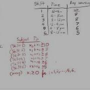 Linear Programming Work Scheduling Example 2
