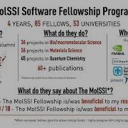 MolSSI Python 6 Scientific Data Visualization Using Python