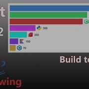 Java Swing Custom Chart Part 2