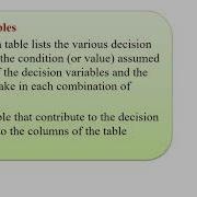 Boundary Value Analysis Testing Techniques Software Testing And Quality Assurance
