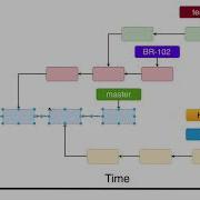 Git Branches And Git HEAD 59 Why Do We Need Branches