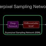 Superpixel Sampling Networks ECCV 18
