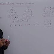 Resolving Ambiguous Grammar Using Operator Precedence