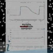Silverlight WPF WP7 Charts Gauges