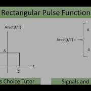 Rectangular Pulse Function
