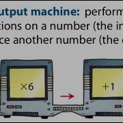 Input Output Machines