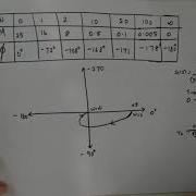 Problem 1 To Find Stability Using Nyquist Plot Control System KTU