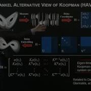 Hankel Alternative View Of Koopman HAVOK Analysis FULL