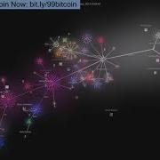 History Of Bitcoin 2009 2018 Git Visualization