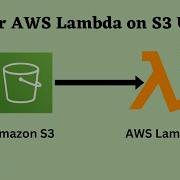 Trigger Lambda On S3 Upload AWS S3 File Upload Lambda Trigger Step By Step Tutorial In JAVA