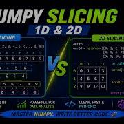NumPy Slicing Explained 1D 2D Array Slicing Tutorial For Beginners