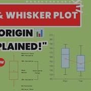 What Is The Box And Whisker In Origin Step By Step Instruction In 2026