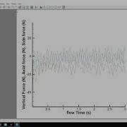 FFT Using Tecplot