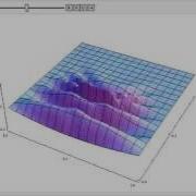 Finite Difference 2D Wave Equation
