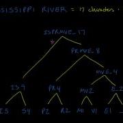 Text Compression With Huffman Coding