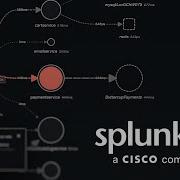 Splunk Observability Cloud 101 Руководство для начинающих по мониторингу и наблюдению в реально