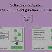 GSoC 2025 Nouran Improving Configuration Cache And Lock Contention In Key Gradle Plugins