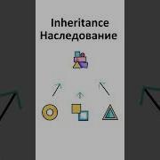 Принципы ООП на простых примерах На пальцах