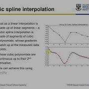 CITS2401 11 3 Interpolation In Python