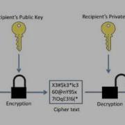 Introduction To OpenPGP Email Encryption