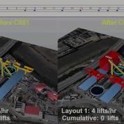 Synchro PRO Projects Leading Innovation And Improvement