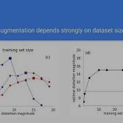 RandAugment Practical Automated Data Augmentation With A Reduced Search Space