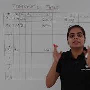 Class 12th Composition Table Relation And Functions Tutorials Point