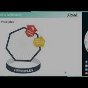 Amplify Learning Decide As Late As Possible Key Principles In LEAN Software Development Part 1