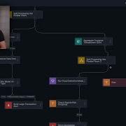 Nussknacker Real Time Parallel Processing Scenario