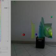 Isosurfaces Visualization