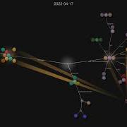 Gource Render Of Item Scroller 1 12 2 Ornithe Branch As Of 2025 07 27