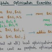 Compiler Design Module 74 Peephole Optimizations