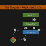 Learning Flask Overview Packtpub Com