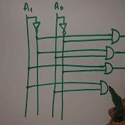 2 To 4 Line Decoder In Hindi