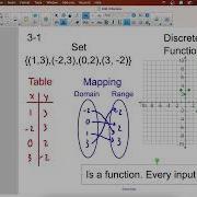 Algebra 1 Unit 3 Review