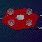 Red Hat OpenShift Operators Framework