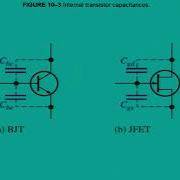 Chapter 10 AMPLIFIER FREQUENCY RESPONSE