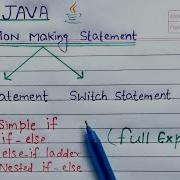 Decision Making Statements If If Else Else If Ladder Nested If Else Switch In Java