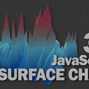 3D JavaScript Chart In 5 Minutes Plotly Js Tutorial