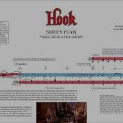 Smee S Plan Hook Score Reduction Analysis