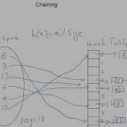 Hashing Technique Simplified