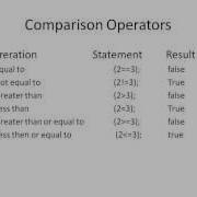 What Are Basic Operators In Java