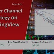 Keltner Channel Strategy On TradingView With An 4 733 Profit Factor