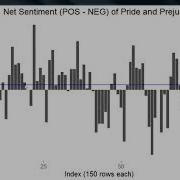 R Deep Learning Solutions Preprocessing Of Textual Data And Extraction Of Sentiments Packtpub Com