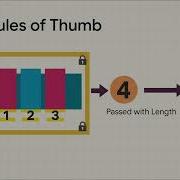 The Coder S Cheat Sheet C Essentials Lecture 2 Arrays