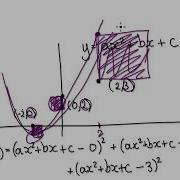 Video3170 Multivariable Calculus Optimization Scatter Graph Quadratic Line Of Best Fit