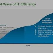 Automating The Software Defined Data Center