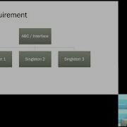 Practical Python Design Patterns Ramanathan R PyLondinium18