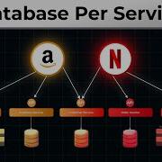 Ultimate Guide To Database Per Service Pattern In Microservices